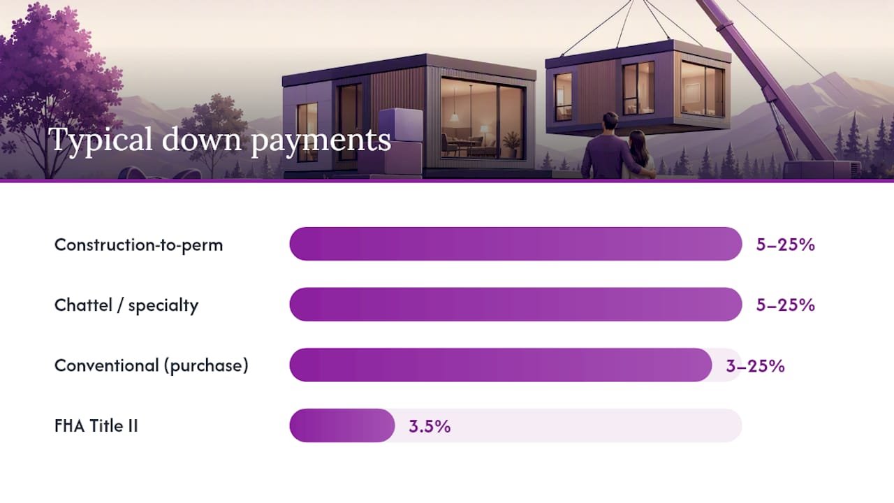 Comparison diagram of modular home loan types