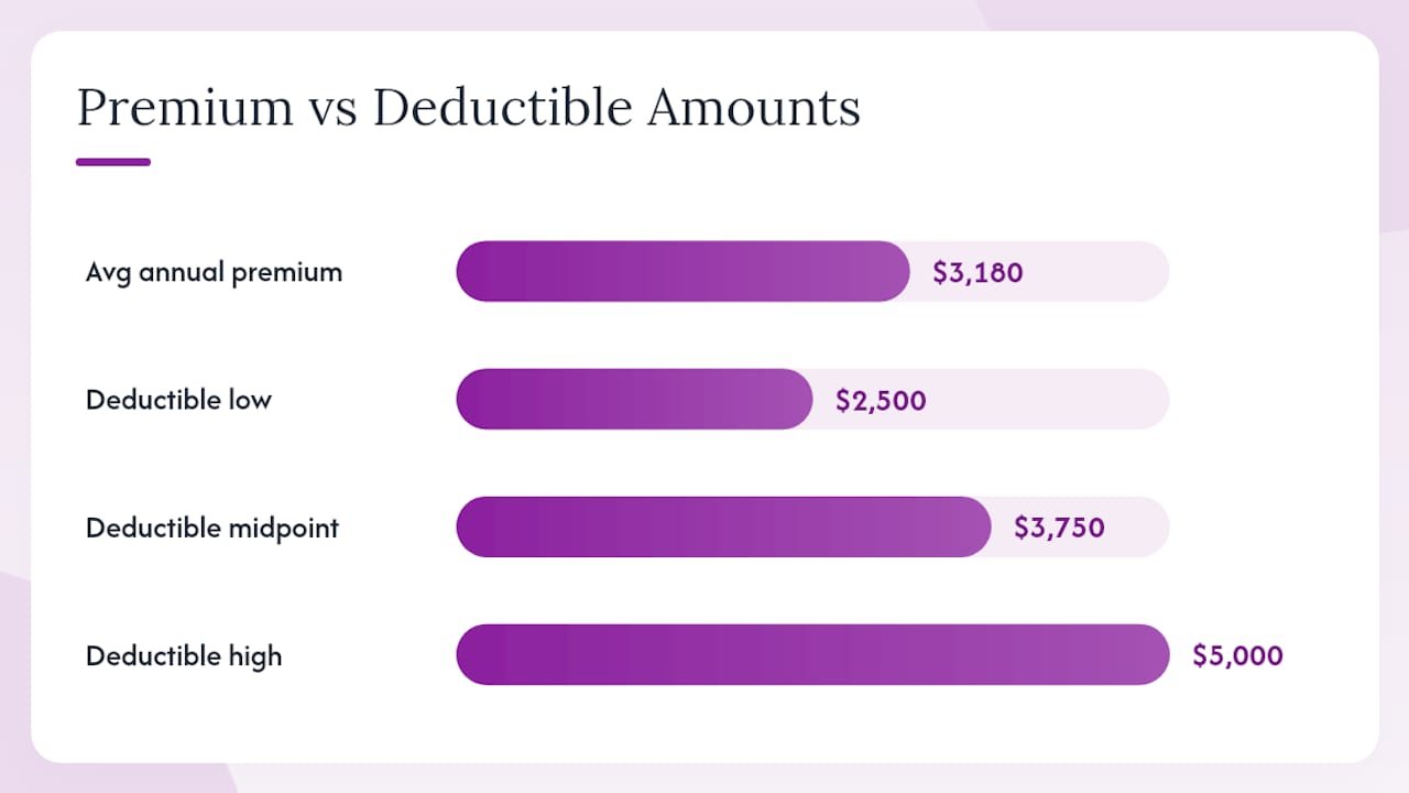 How much does modular home insurance cost? — overview diagram