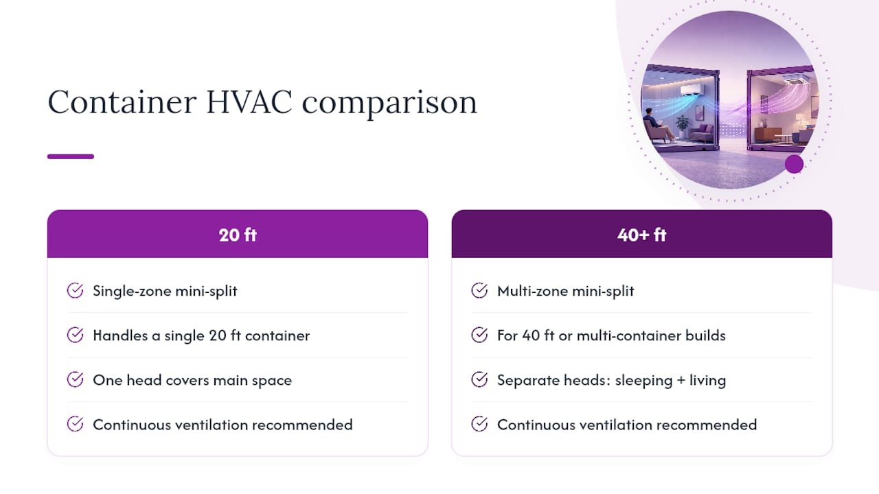 Single-zone and multi-zone container HVAC comparison