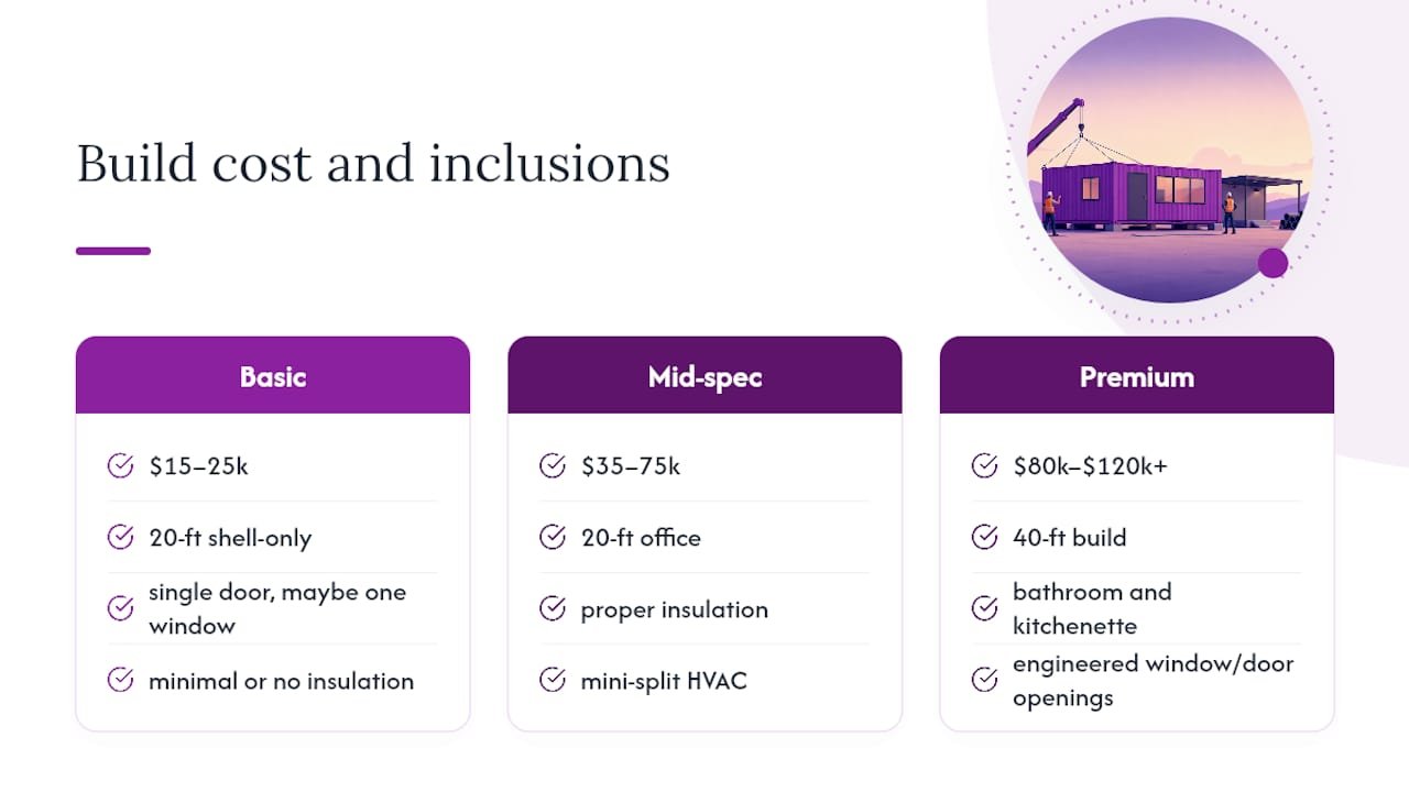 Container office build cost tier comparison