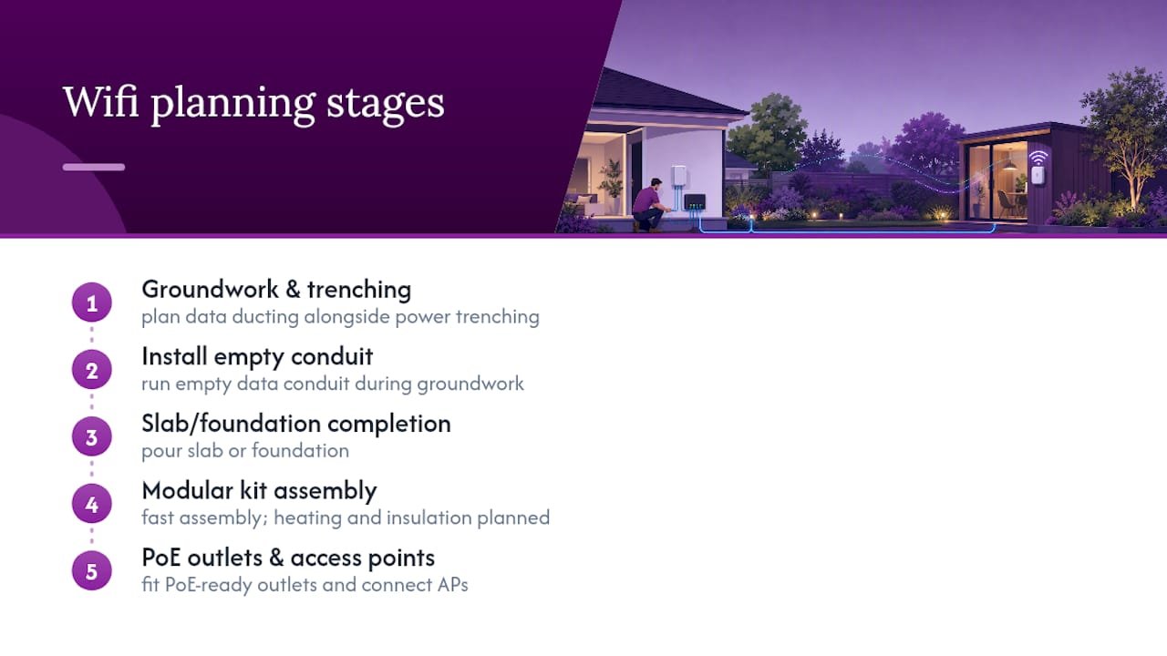 Garden office network planning sequence