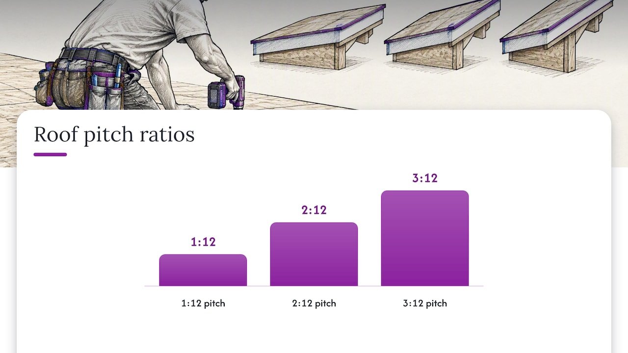 Cross-sections comparing three low roof pitches